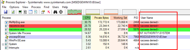 Desired Output