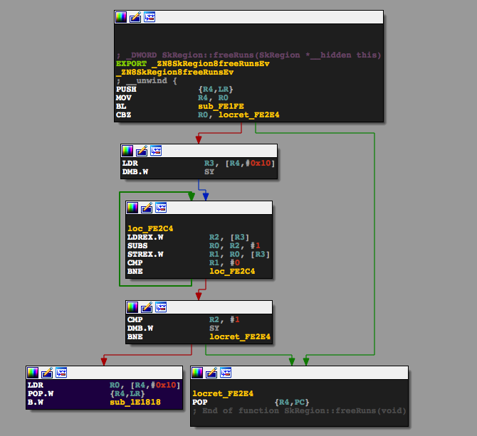 free_runs_ida_graph
