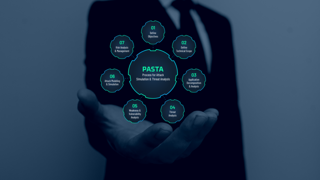 Leveraging PASTA Threat Modeling for Strategic Security Operations Management & Exploit Testing