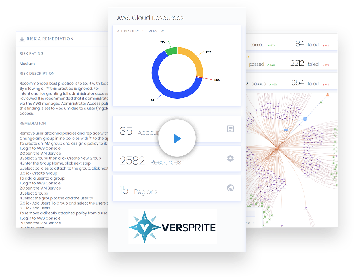 Cloud Security VerSprite
