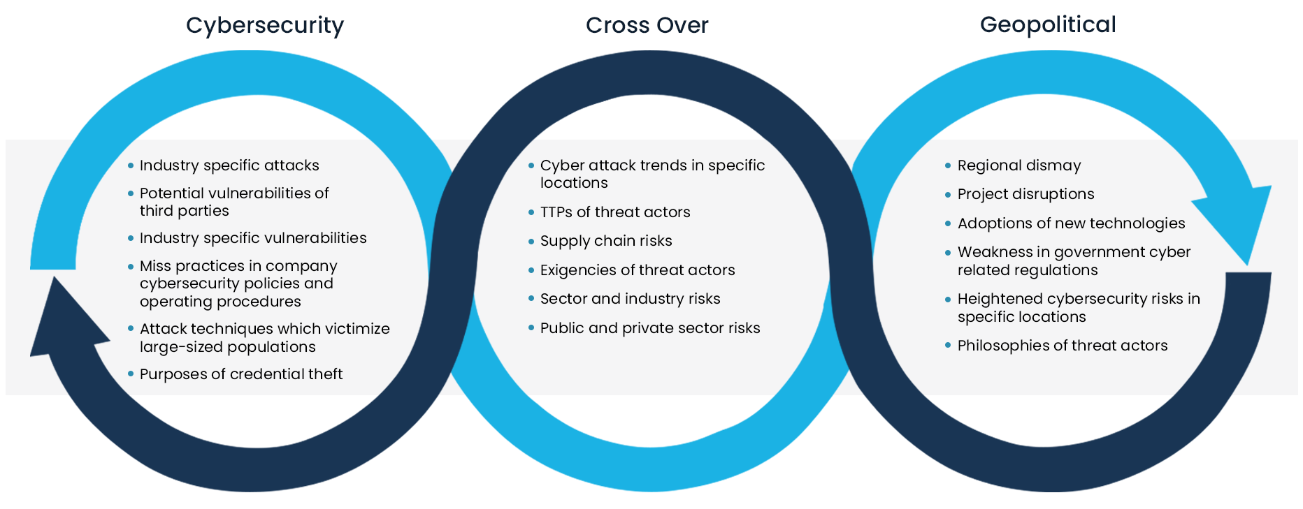 Cyber Threats: Discussing the latest security threats and threat actors