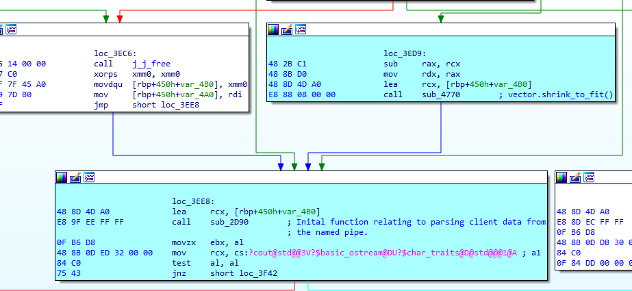 VerSprite Windows Named Pipe Static Analysis: Entering into first function relating to parsing client data