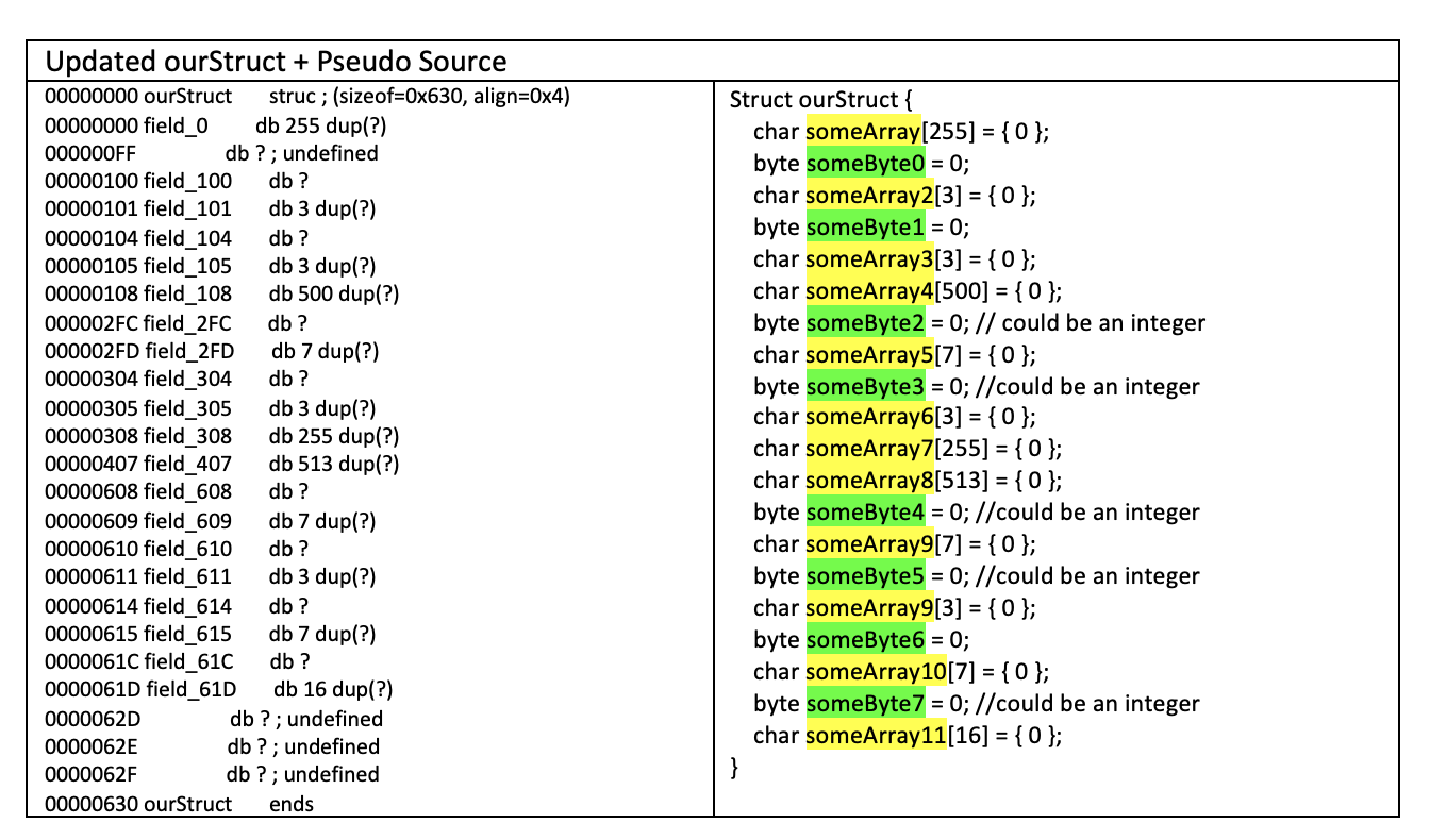 VerSprite Windows Named Pipe Static Analysis: Updated ourStruct + Pseudo Source
