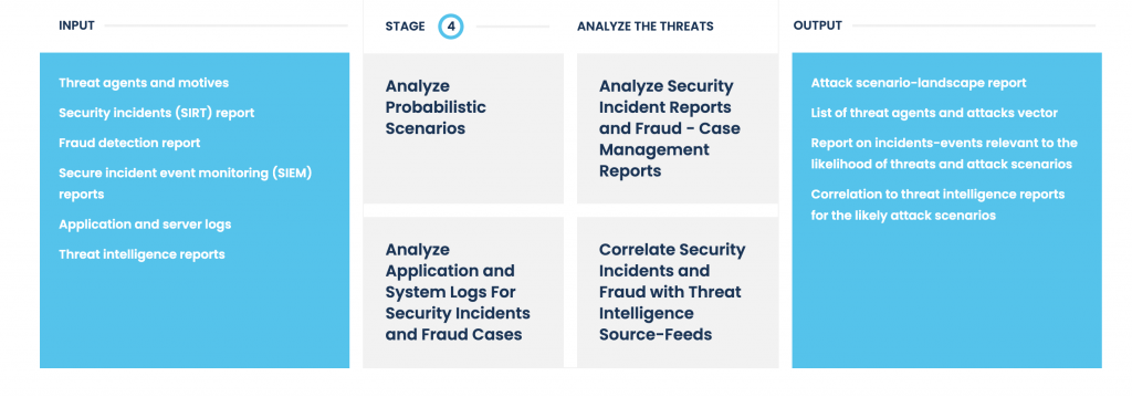 PASTA Threat Modeling - Breaking Down All 7 Steps