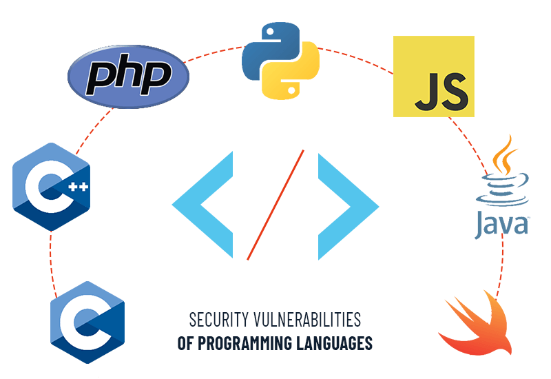 Security Vulnerabilities in Popular Programming Languages  | VerSprite Cyber Security