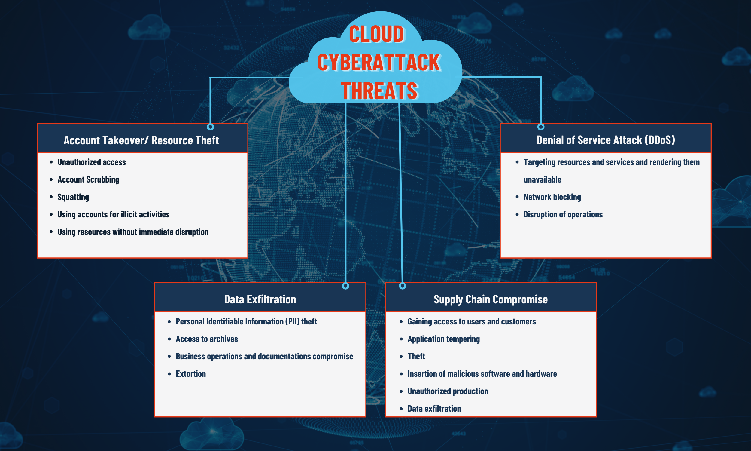 AltorCloud, a cloud security assessment platform, to help your business or organizations