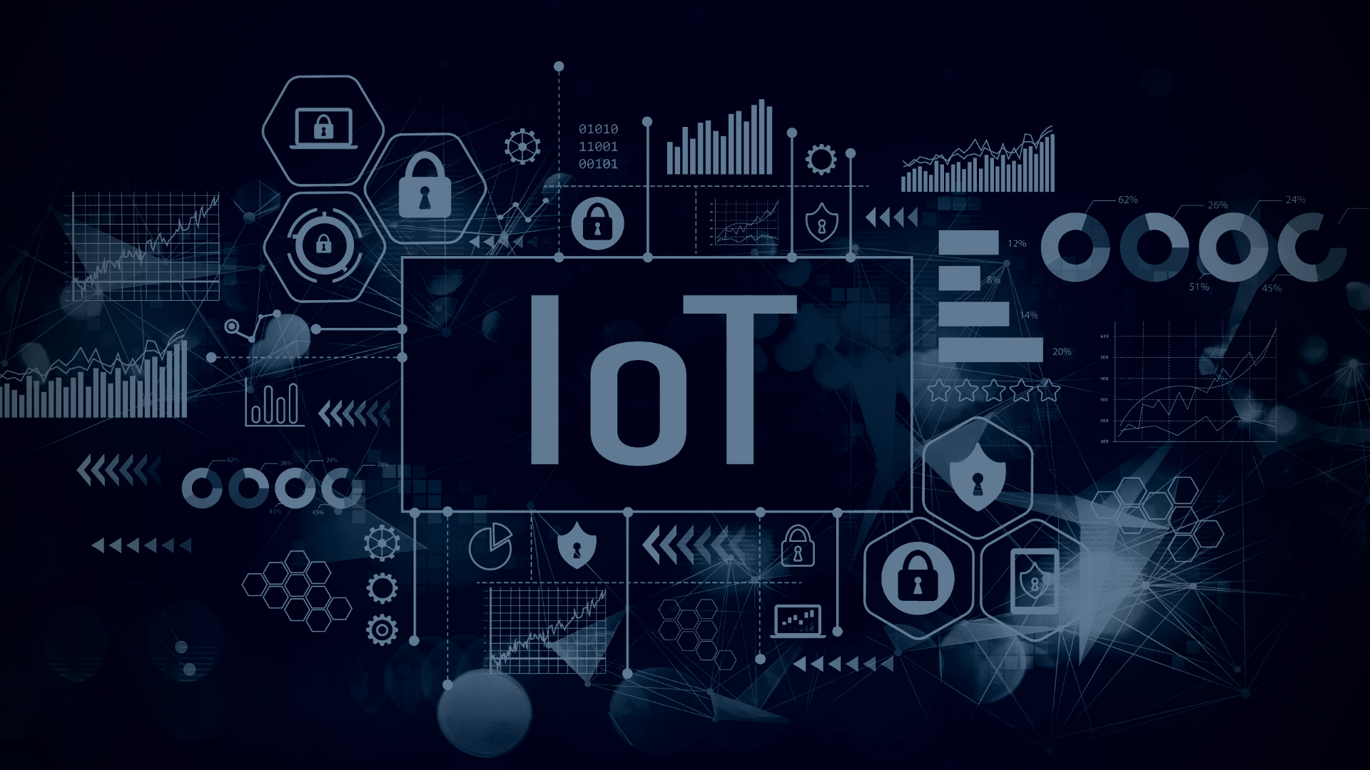 Threats of IoT Devices