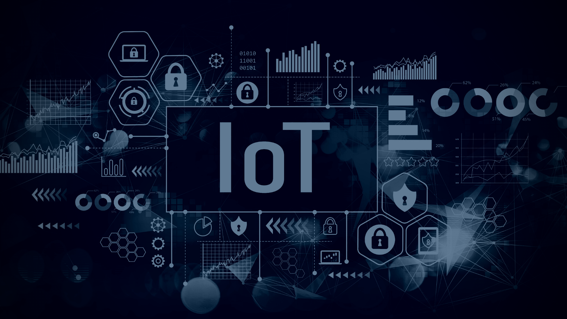 The Important Role of Cybersecurity in the World of IoT