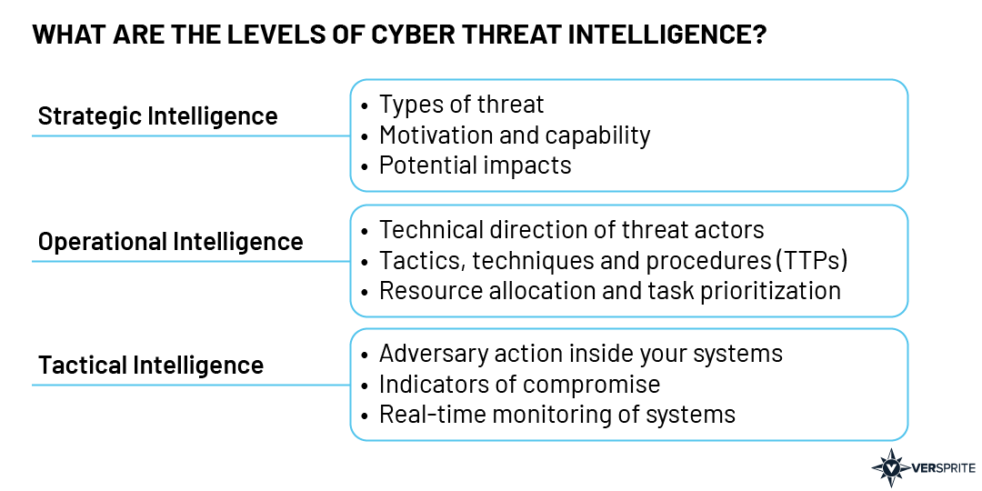 Threat Modeling