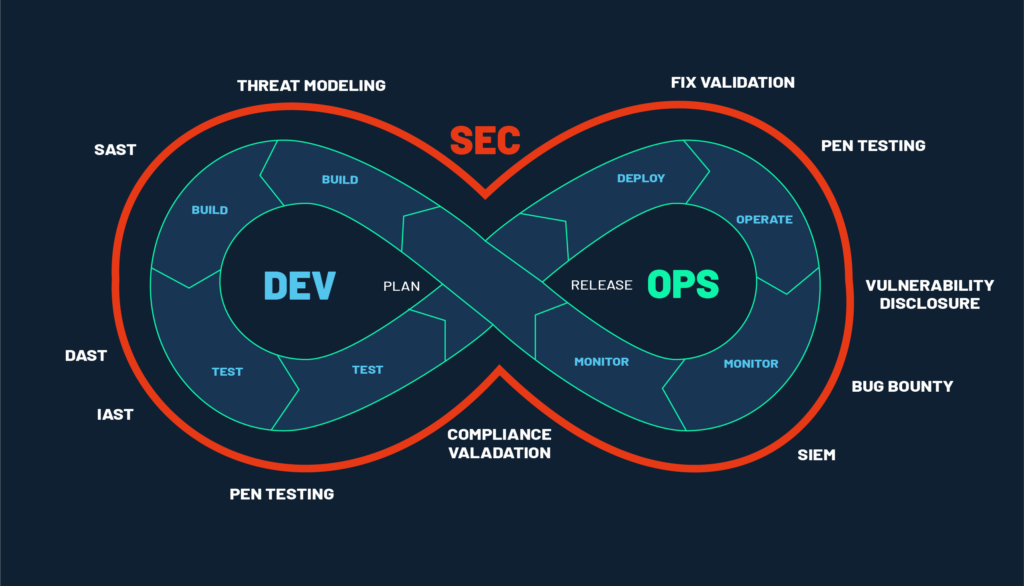 Core Principles of DevSecOps: Explained Simply