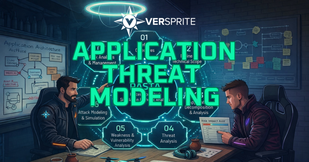 Application Threat Modeling