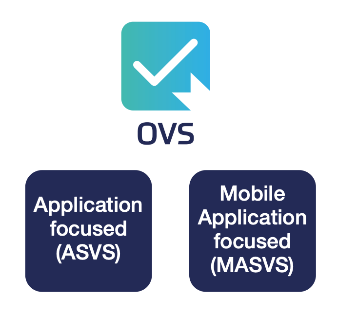 OVS - Application focused (ASVS) & Mobile Application focused (MASVS)