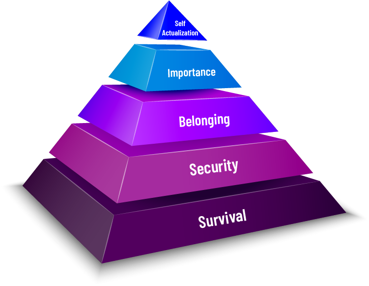 Maslow’s Hierarchy To Help Identify Cyber Threats