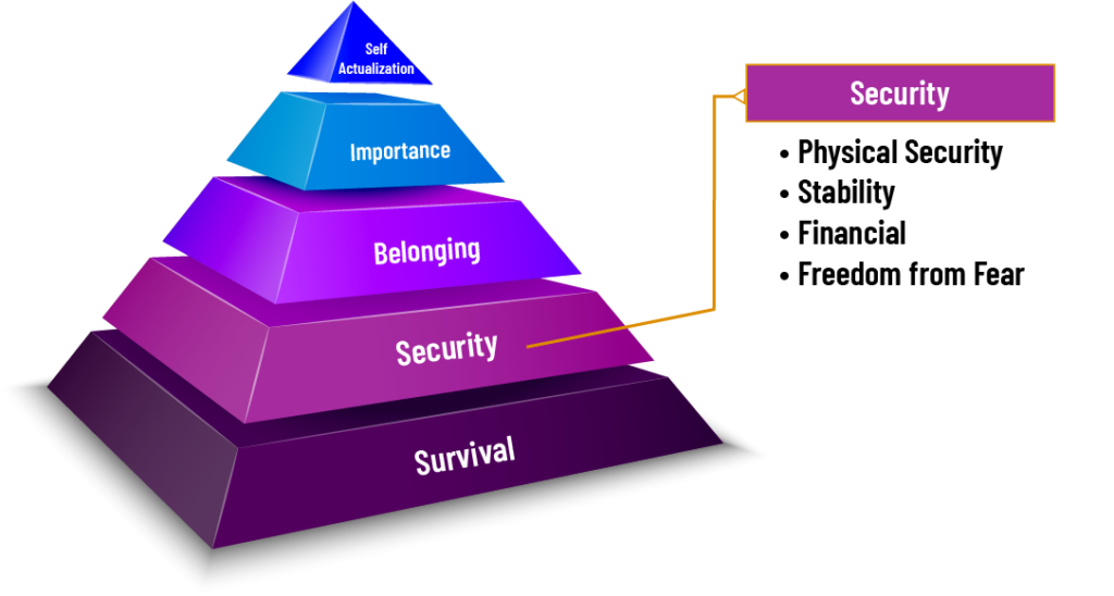 Maslow's Hierarchy Can Help Identify Cyber Threats