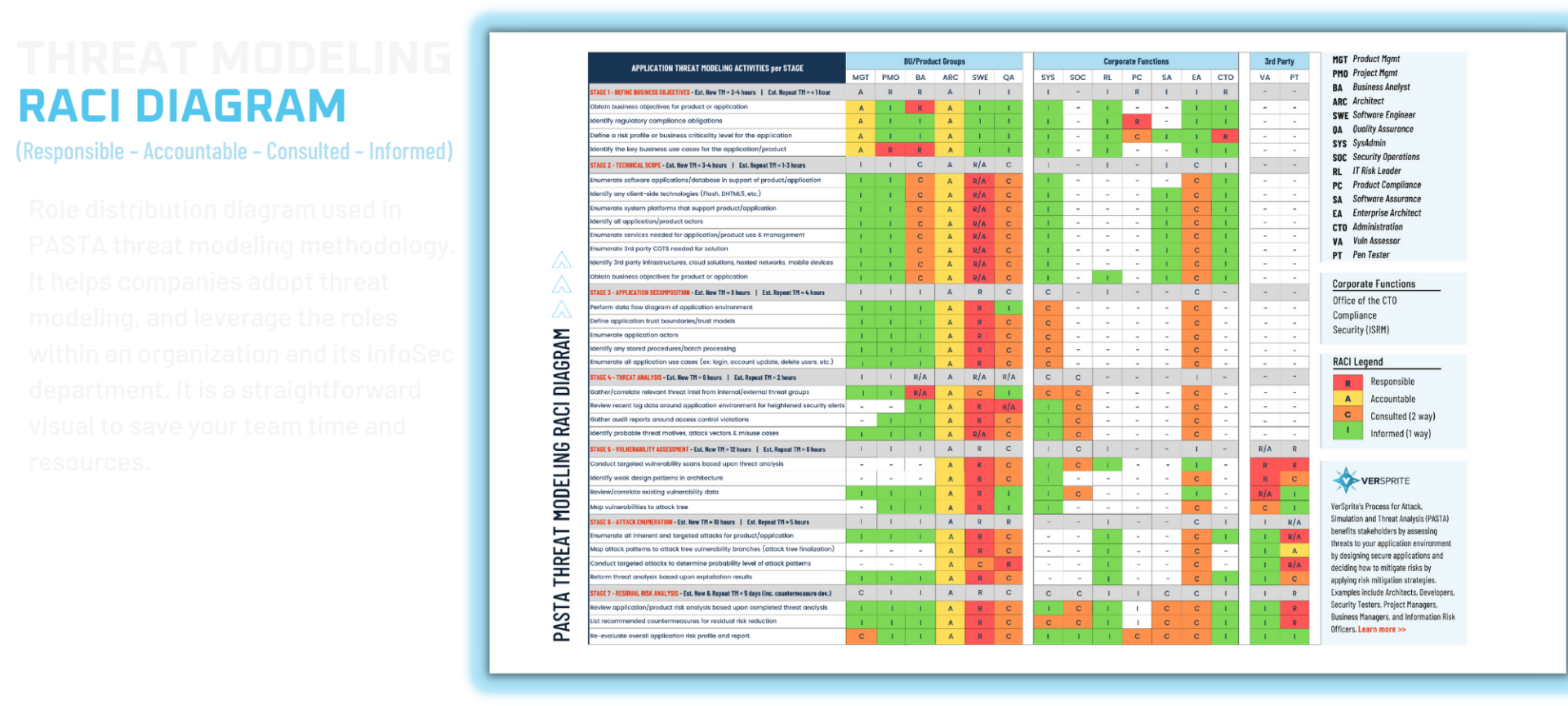 Threat Modeling RACI Model Guide