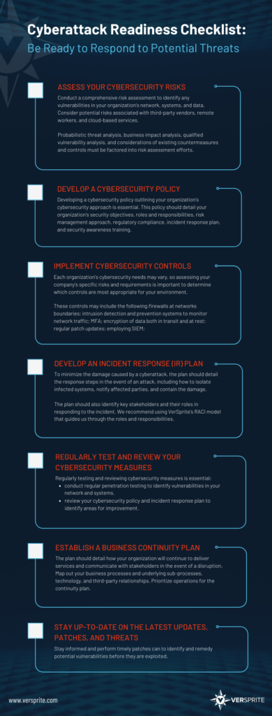 Cyberattack Readiness Checklist