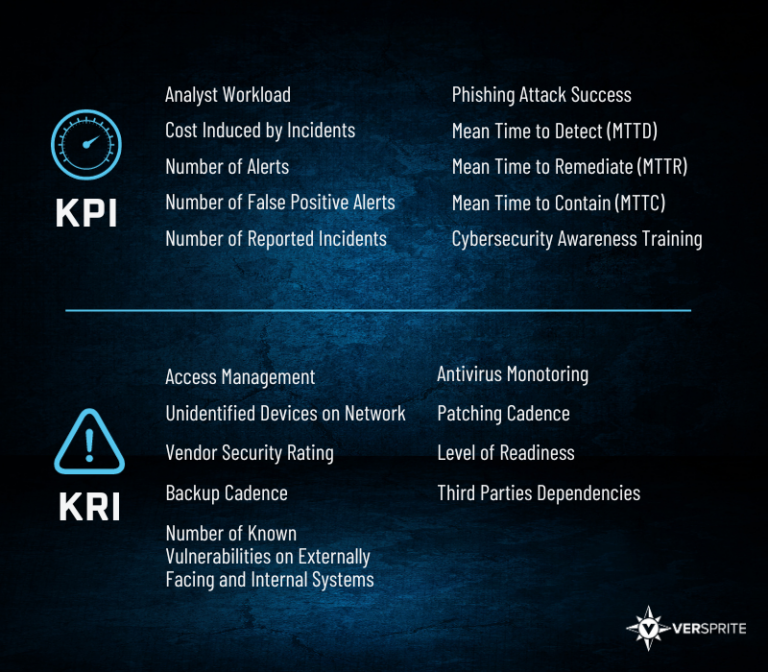 How to Measure the Success of Your Cybersecurity Program