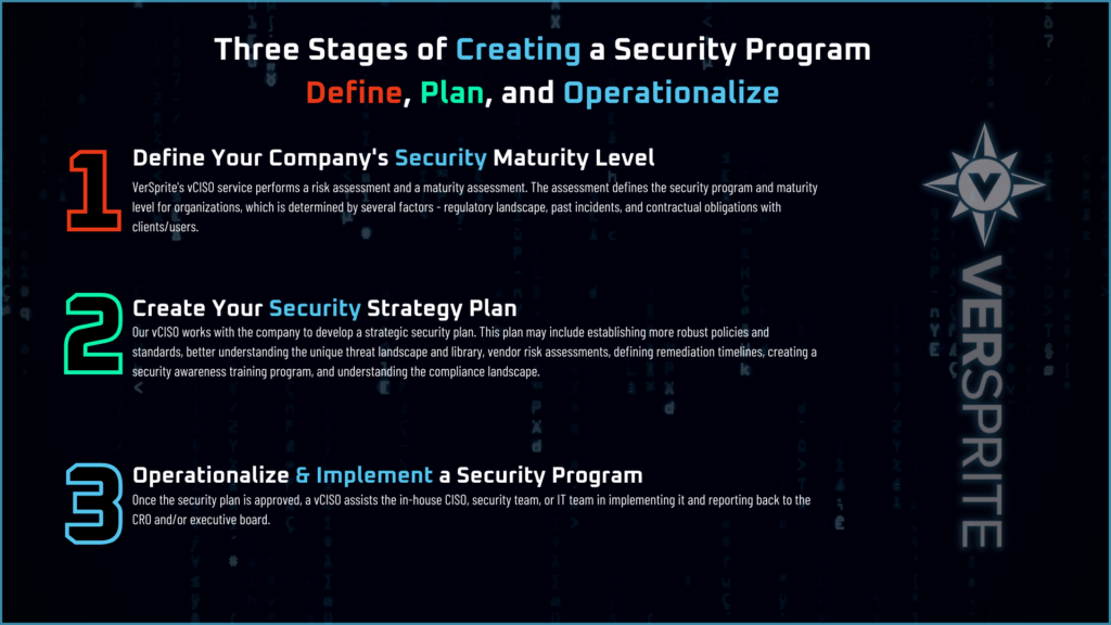 Three stages of creating a security program with VerSprite vCISO 