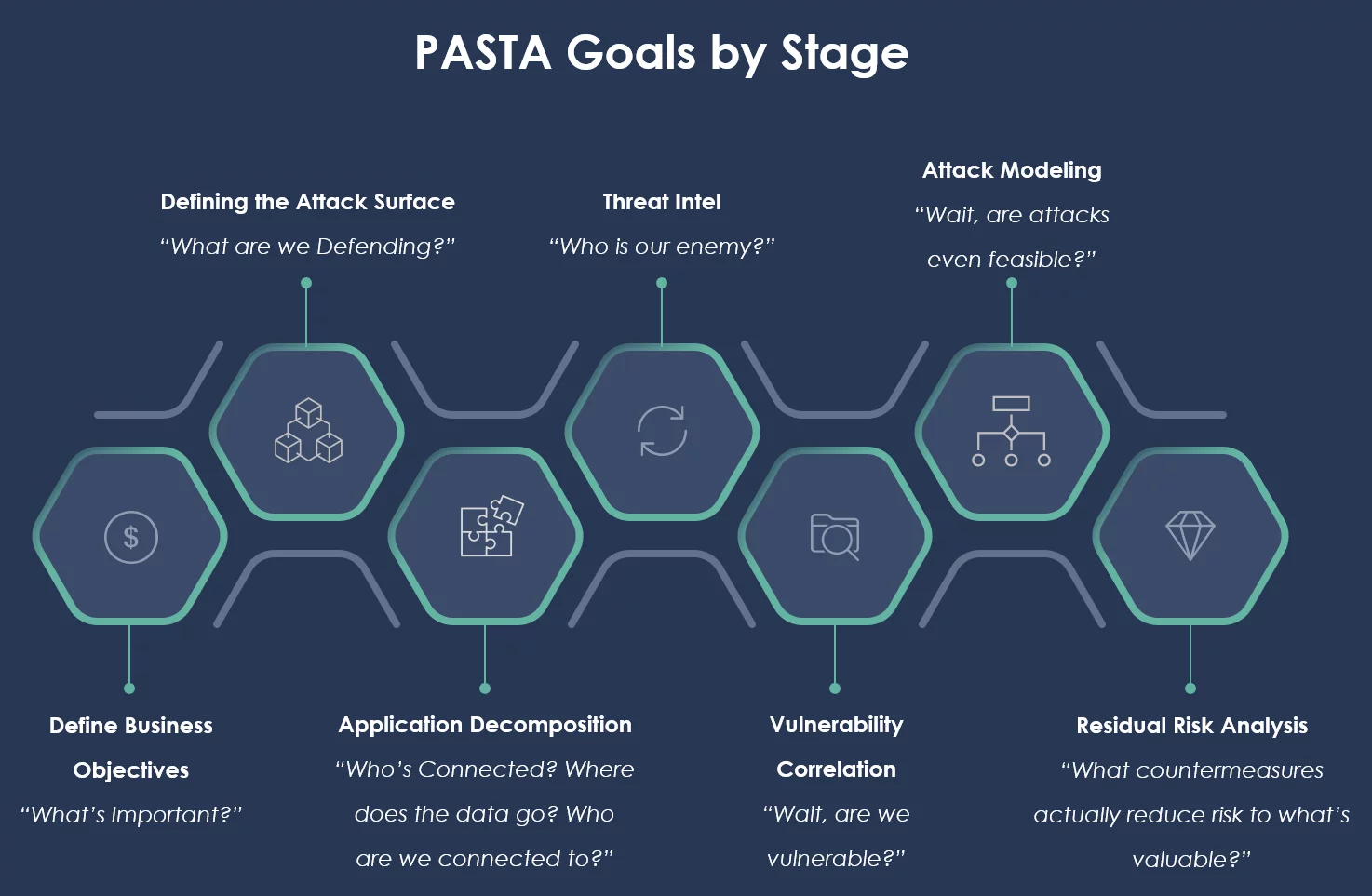 Threat Modeling as a Service