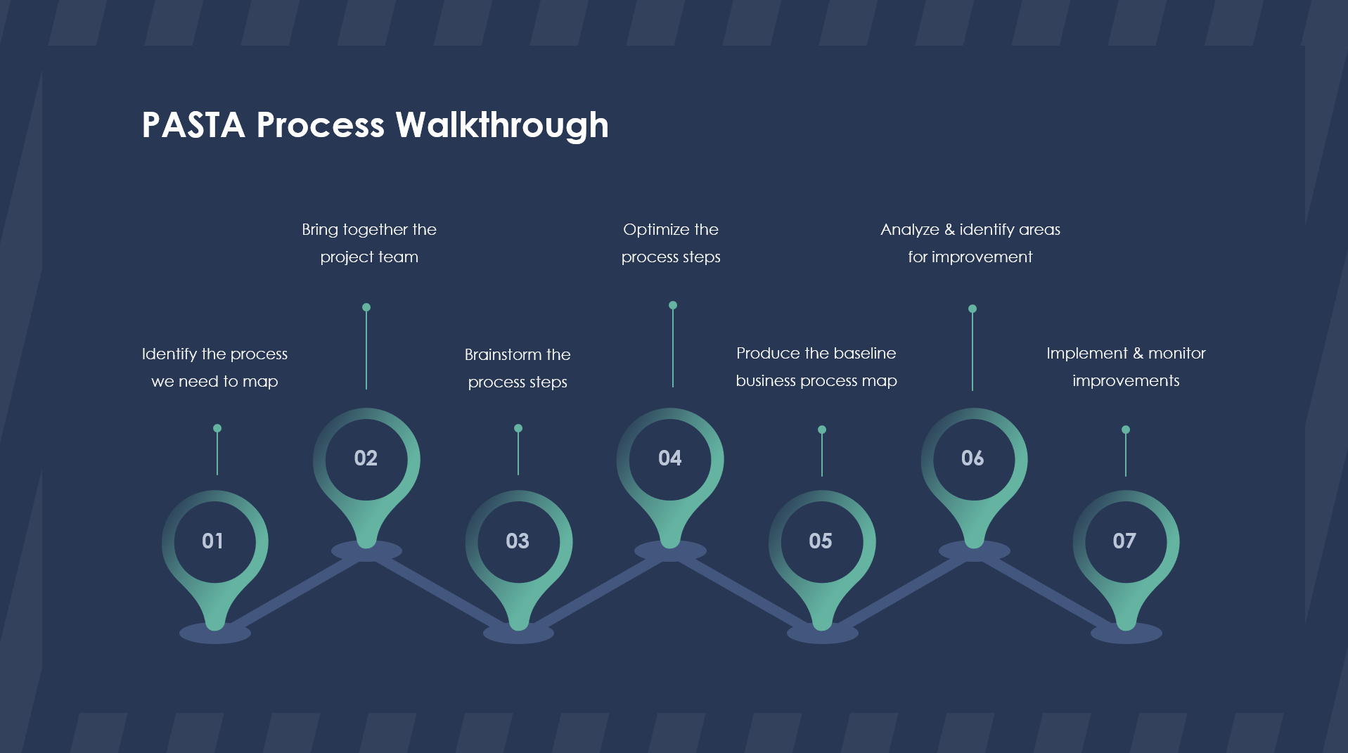 Threat Modeling as a Service