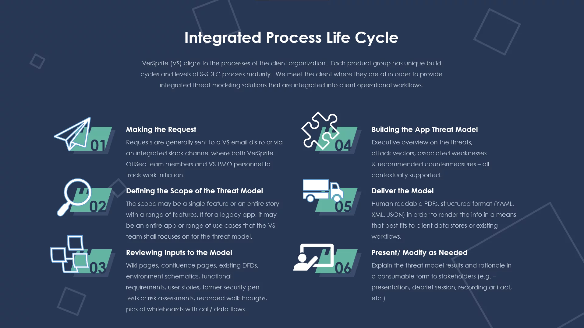Threat Modeling as a Service