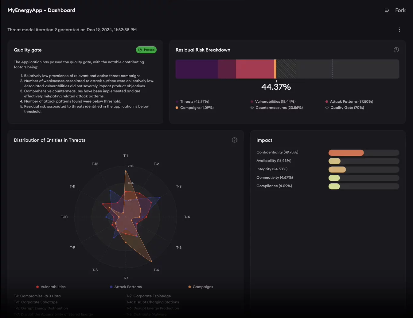 Fork Threat Modeling