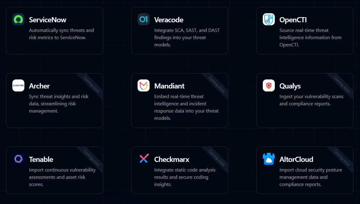 Threat Modeling