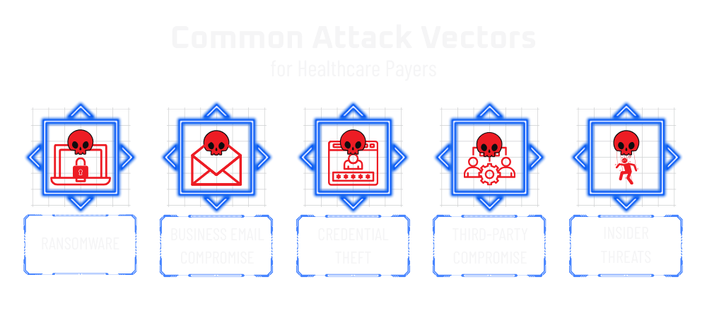 Common-Healthcare-Attack-Vectors