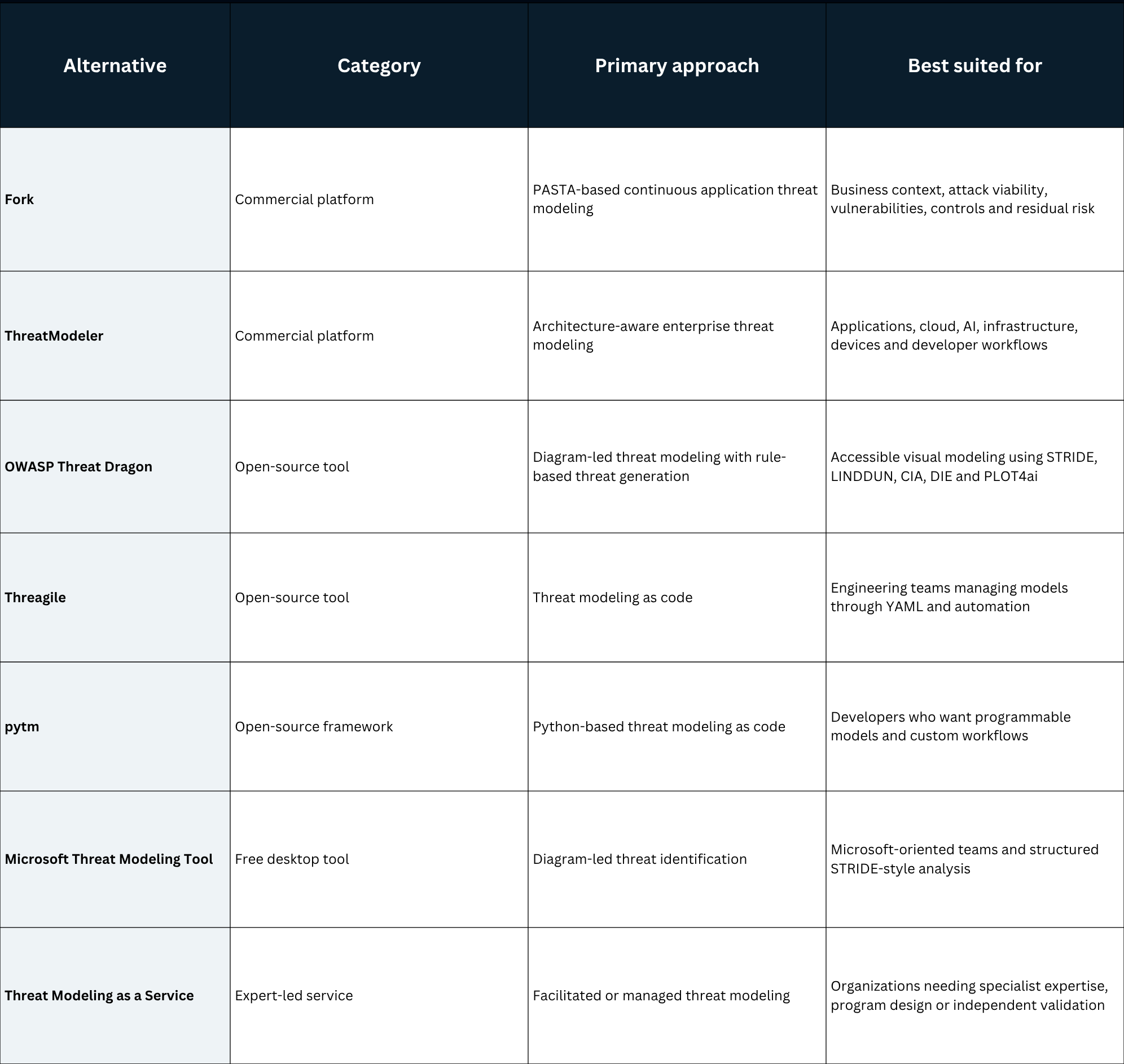 riusRisk-Alternatives-at-a-Glance