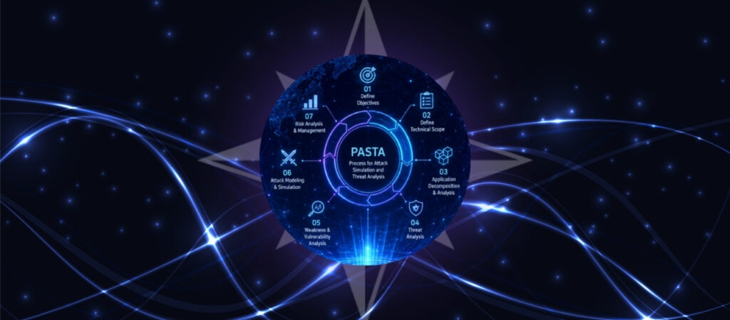 Understanding PASTA Threat Modeling