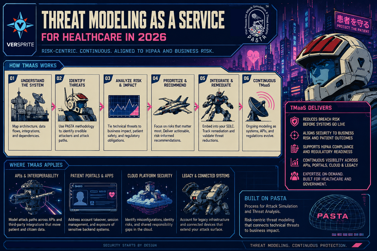 Healthcare security teams have spent the last decade bolting controls onto systems that were never architected with attackers in mind.