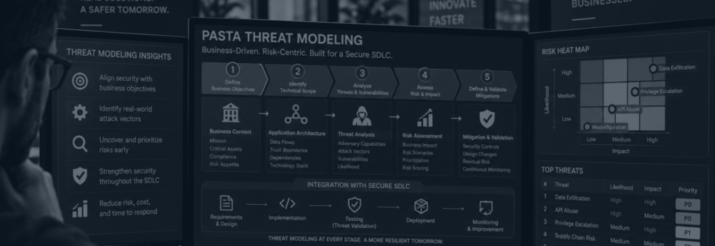 How PASTA Threat Modeling Supports Secure SDLC